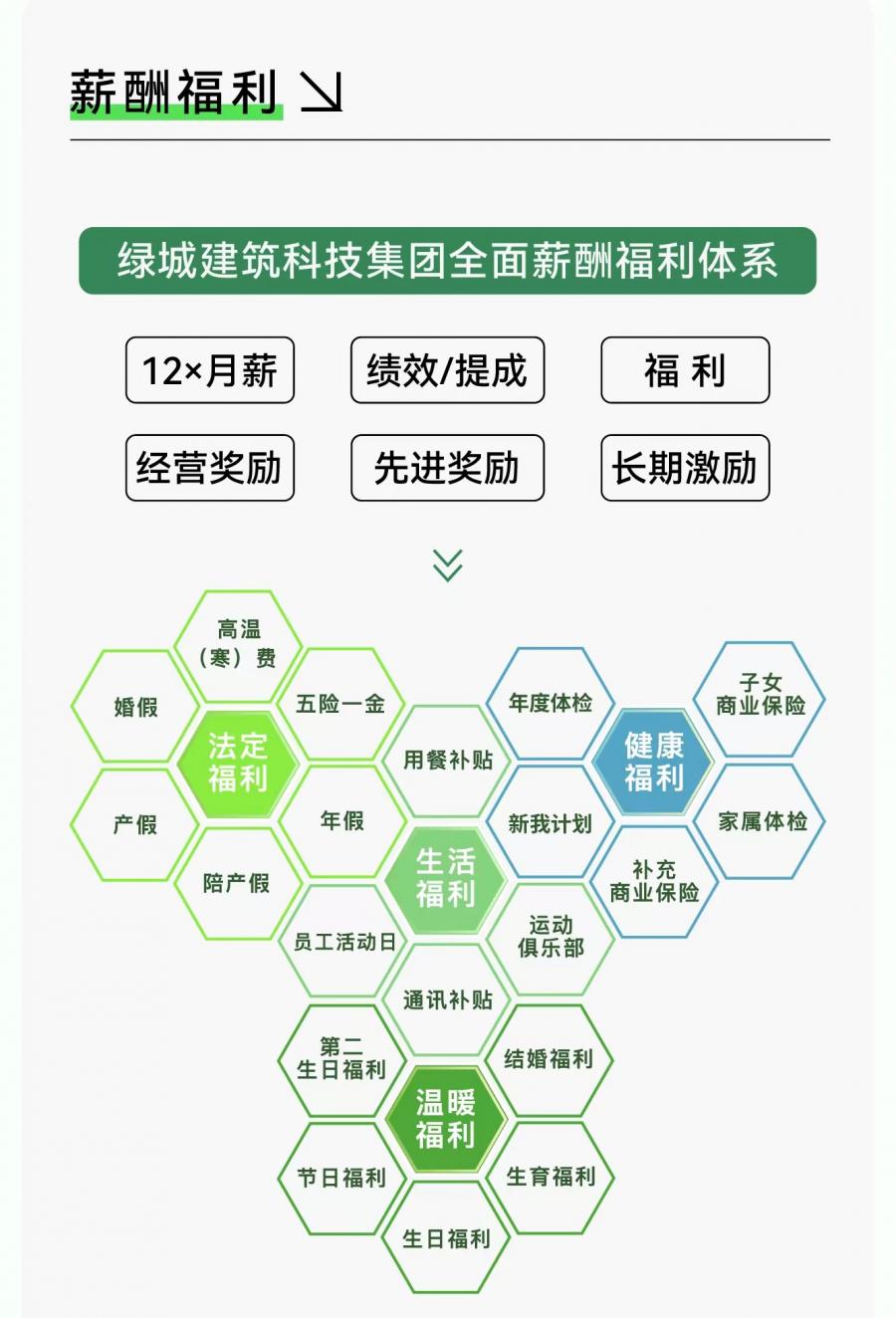 16605423098422355rOW.jpg 薪酬ç¦åˆ©-最新.jpg