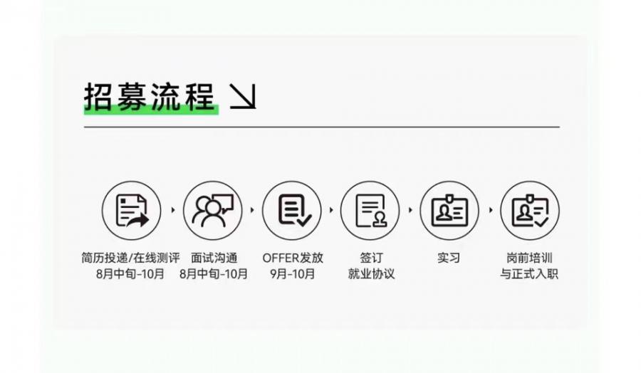 1660566005524821Eogy.jpg 招募æµç¨‹æœ€æ–°ç‰ˆ.jpg